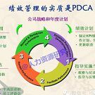 企業(yè)整合績效管理系統(tǒng)開發(fā)